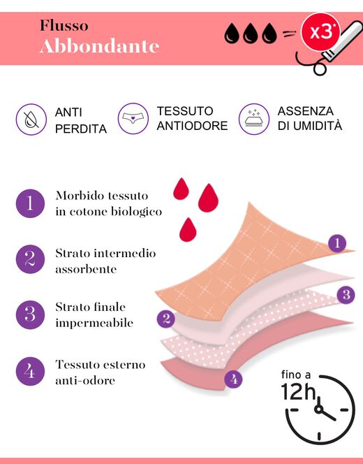 Lovable Culotte da ciclo lavabile flusso abbondante in cotone biologico certificato, nero Consegna Veloce