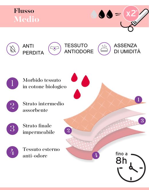 Lovable Culotte da ciclo lavabile flusso medio in cotone biologico certificato, nero Sottocosto